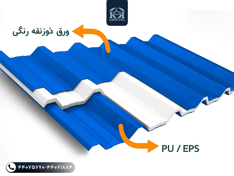 ساندویچ پانل با ورق ذوزنقه