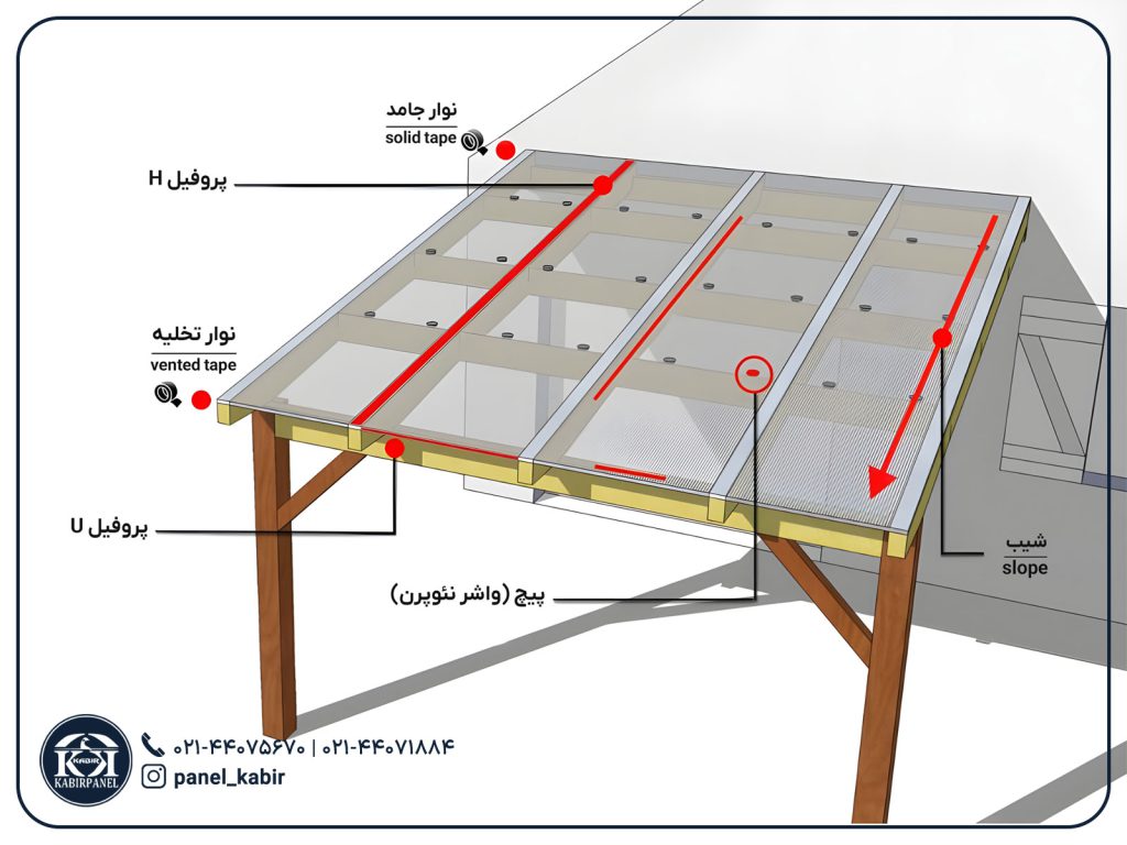 نخوه نصب ورق پلی کربنات