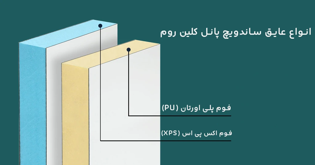 انواع عایق ساندویچ پانل کلین روم