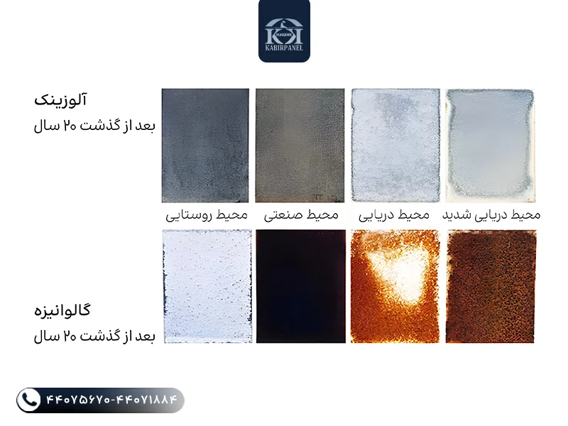 مقایسه ورق آلوزینک و گالوانیزه